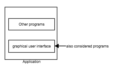 programandapplication