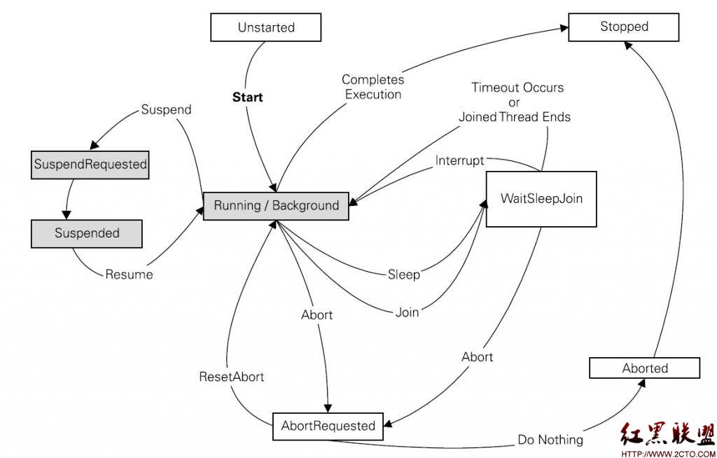 threadstat2