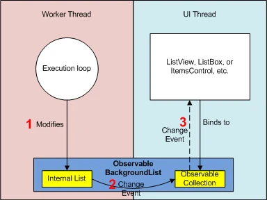 threadanduserinterface