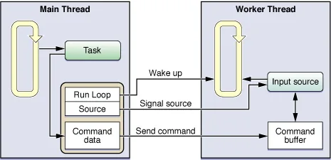 custominputsources