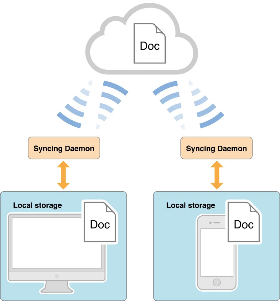 sync_service