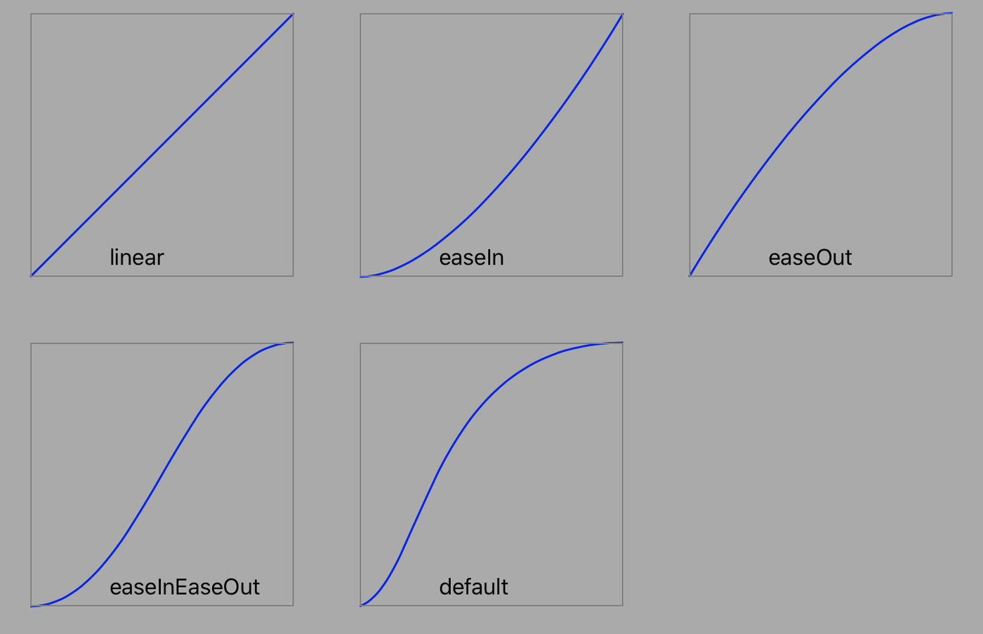 default-timing-function