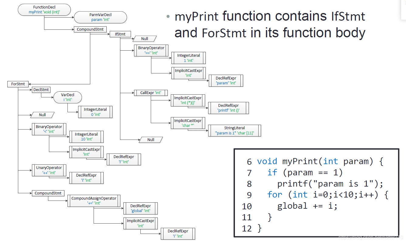 clang_ast_stmt_6.png
