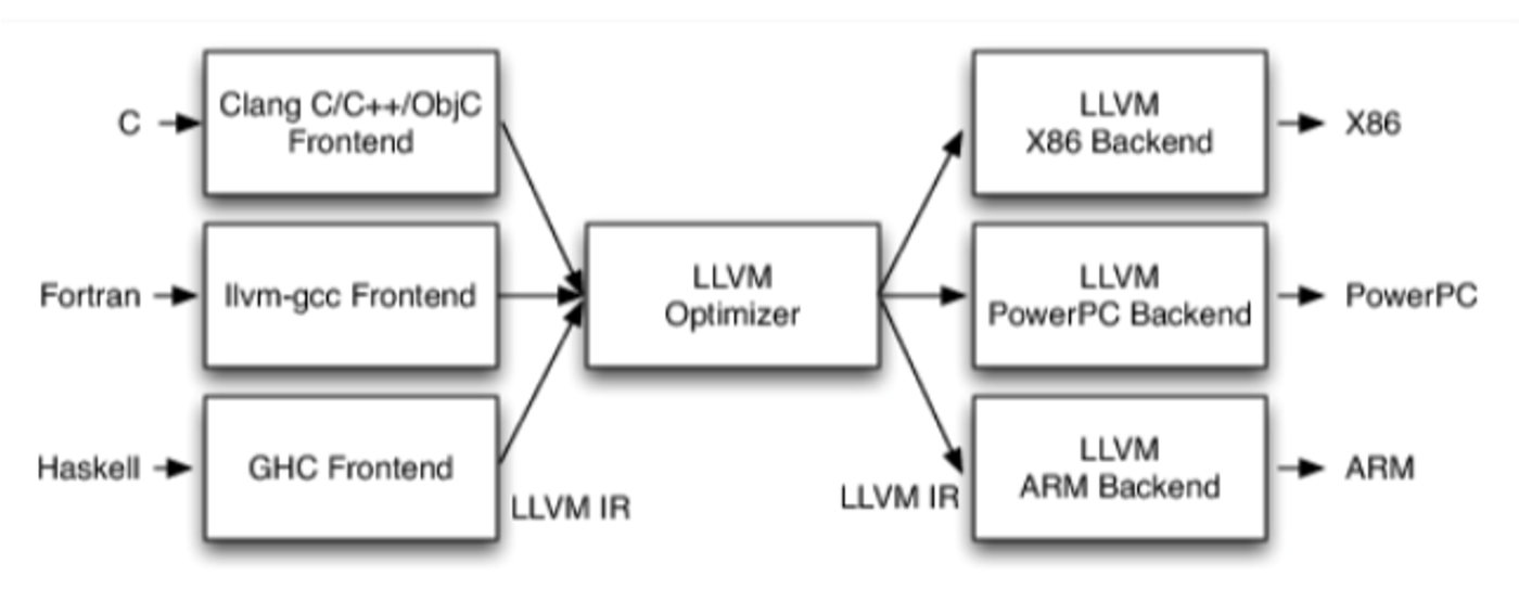 llvm.png