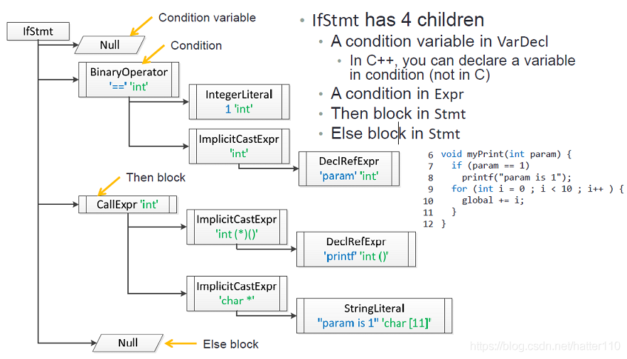 clang_ast_stmt_7.png