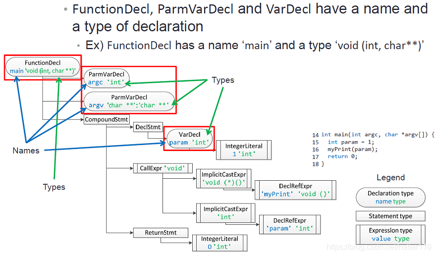 clang_ast_decl_4.png