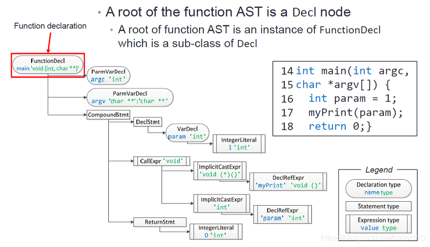 clang_ast_decl_1.png