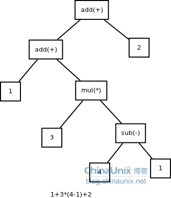 simple_code_ast_1.png