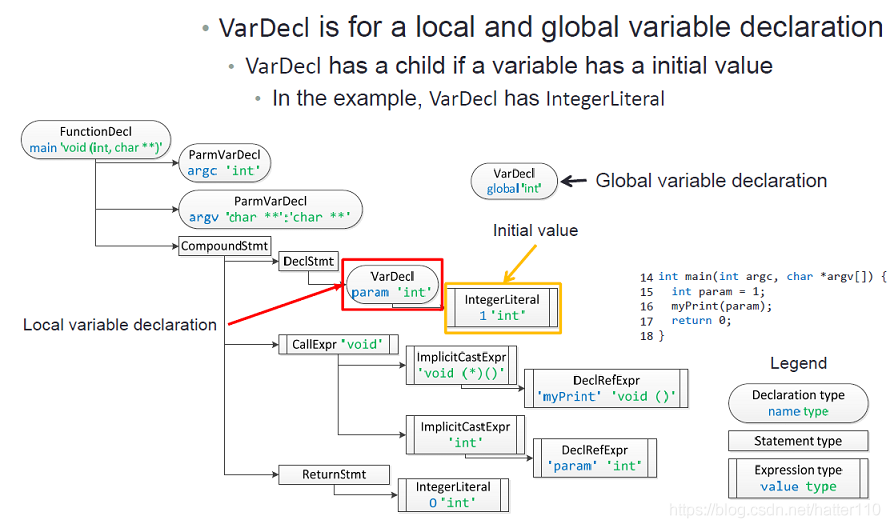 clang_ast_decl_3.png
