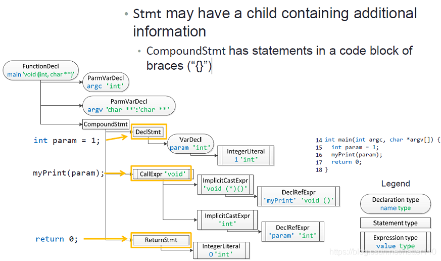 clang_ast_stmt_3.png