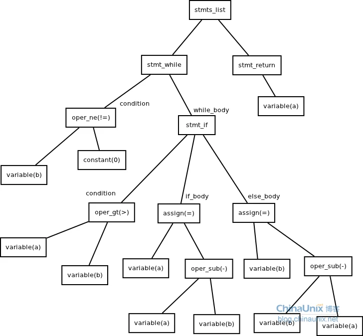 simple_code_ast_2.png
